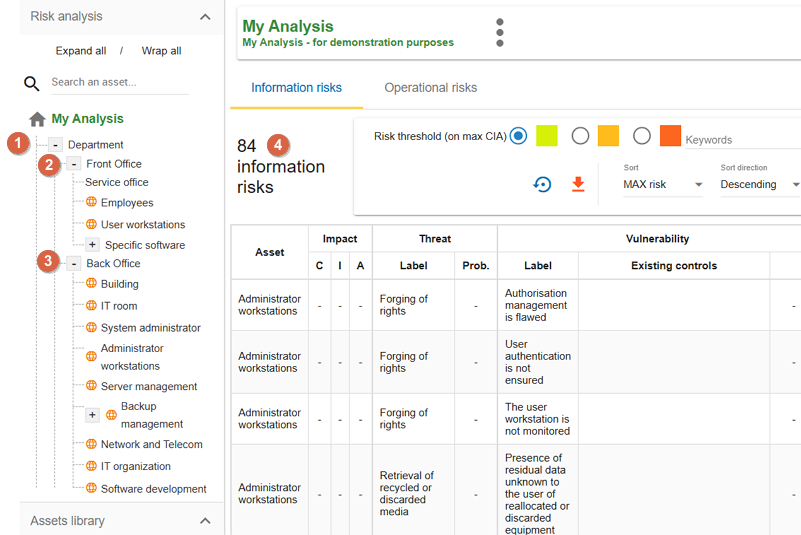 Default Risk Modelling