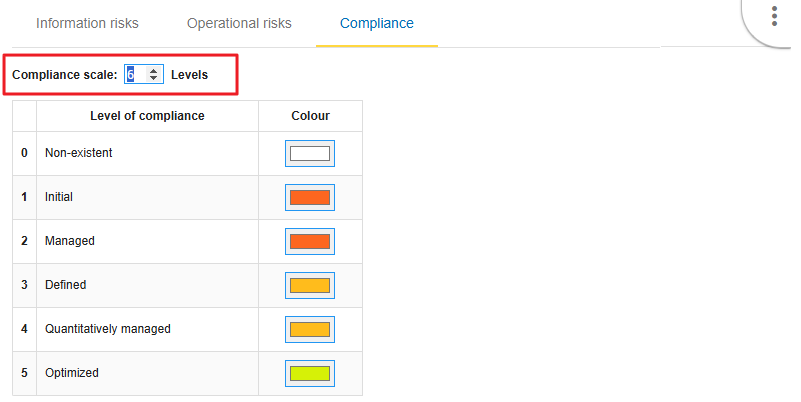 Edit Compliance table - Edit the number of compliance scale levels