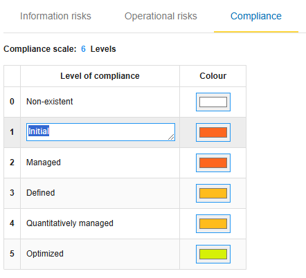 Edit Compliance table - Level of compliance