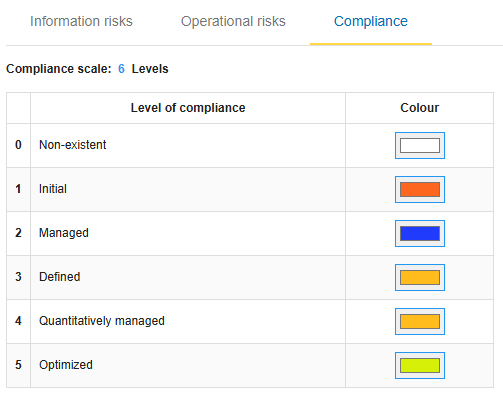 Edit Compliance table - Change the colour of compliance