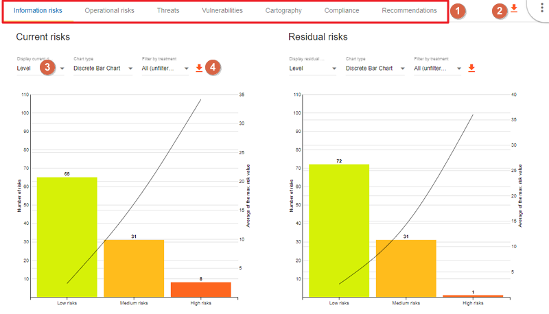 Detailed Dashboard view