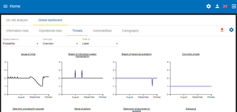 Global Dashboard - Threats