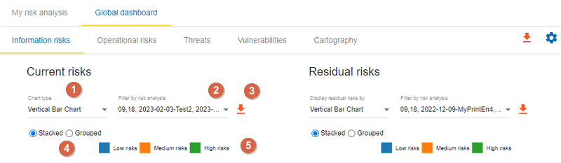 Global Dashboard statistics overview