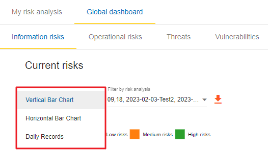 Global Dashboard chart types