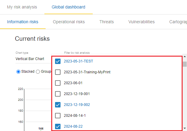 Global Dashboard filter analysis