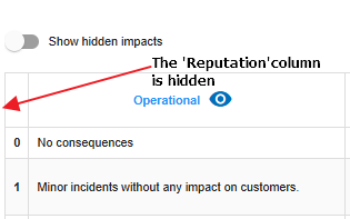 Hide Operational Risk Impacts