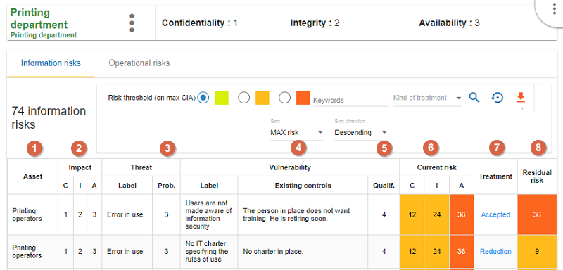 Information Risk Table