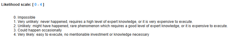 Operational Risk Likelihood scale