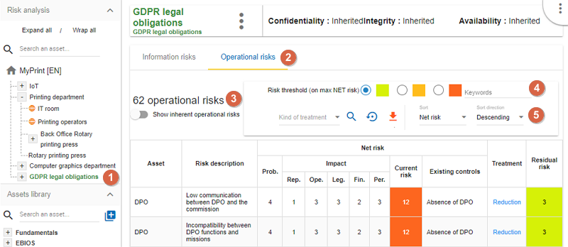 Operational Risk Table