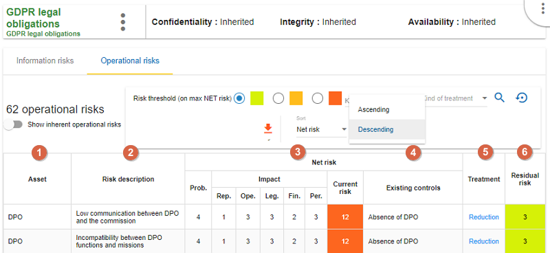 Fields Operational Risk Table