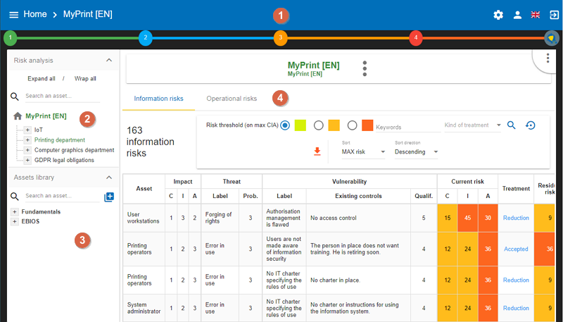 Risk Analysis Main View