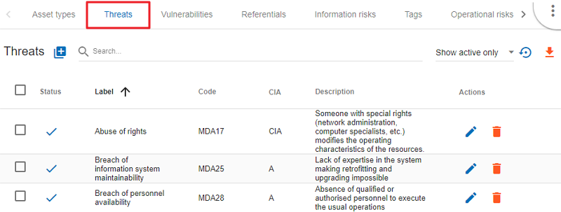 Threats Table